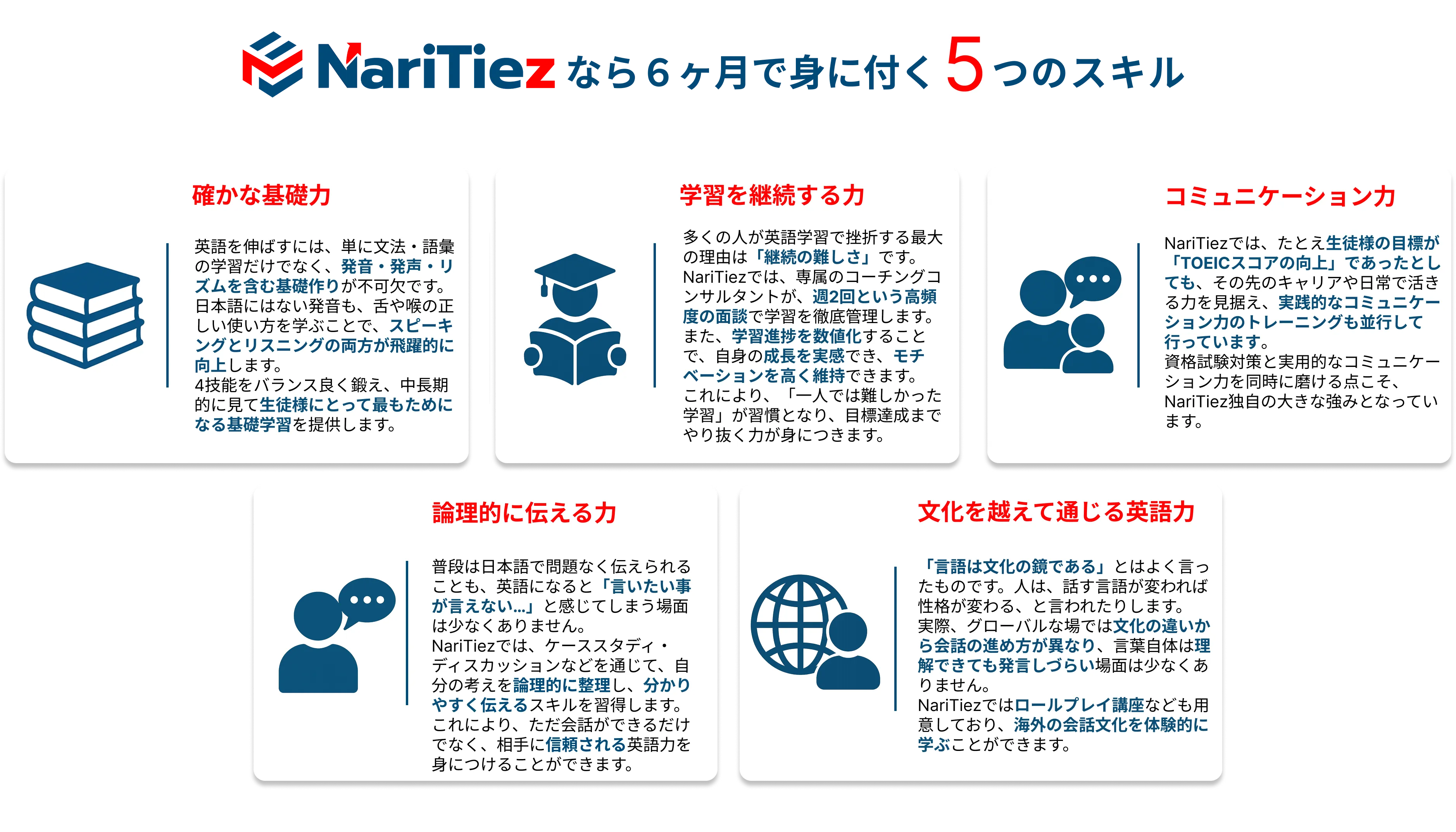 資格3